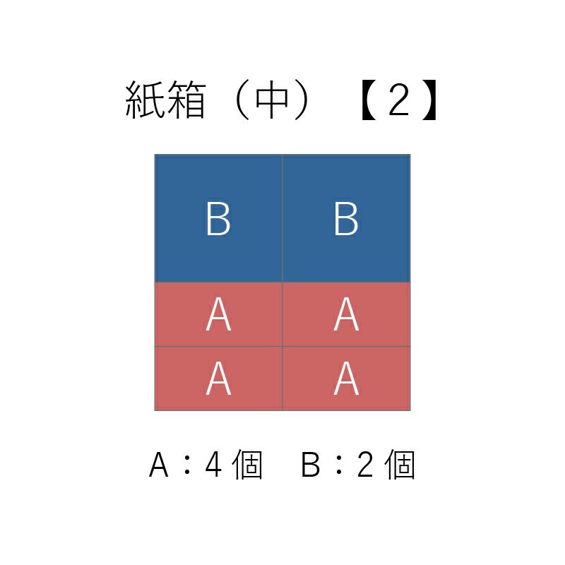 紙箱（中）詰合せ方法２