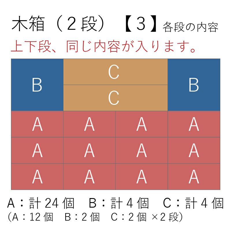 木箱（２段）詰合せ方法３